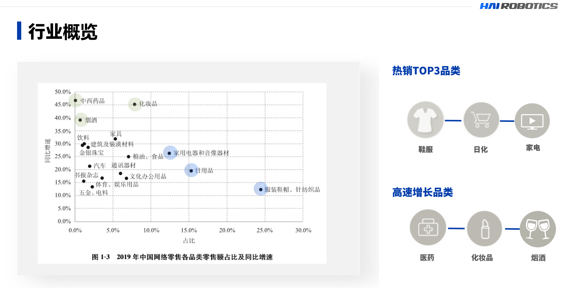 tyc太阳