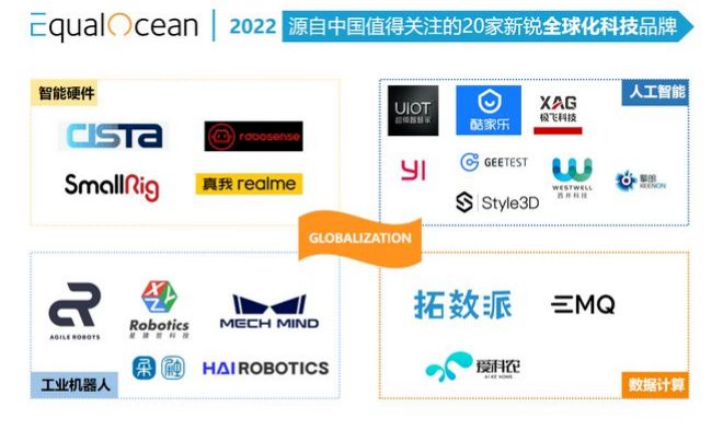 亿欧EqualOcean认可tyc太阳ACR系统