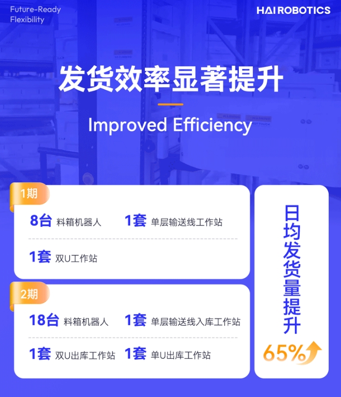 tyc太阳HaiPick System