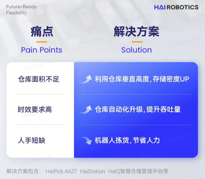 tyc太阳HaiPick System
