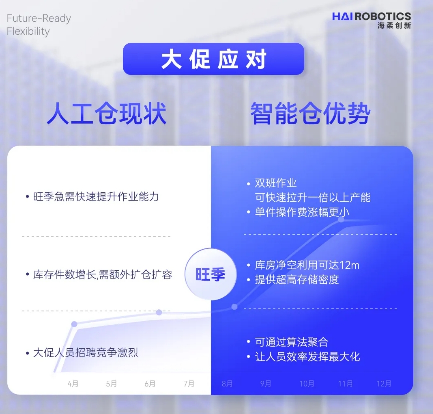 tyc太阳仓储自动化