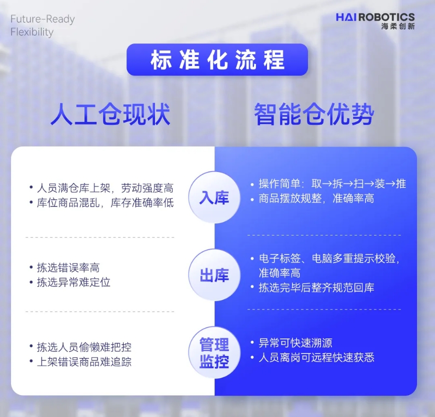 tyc太阳仓储自动化