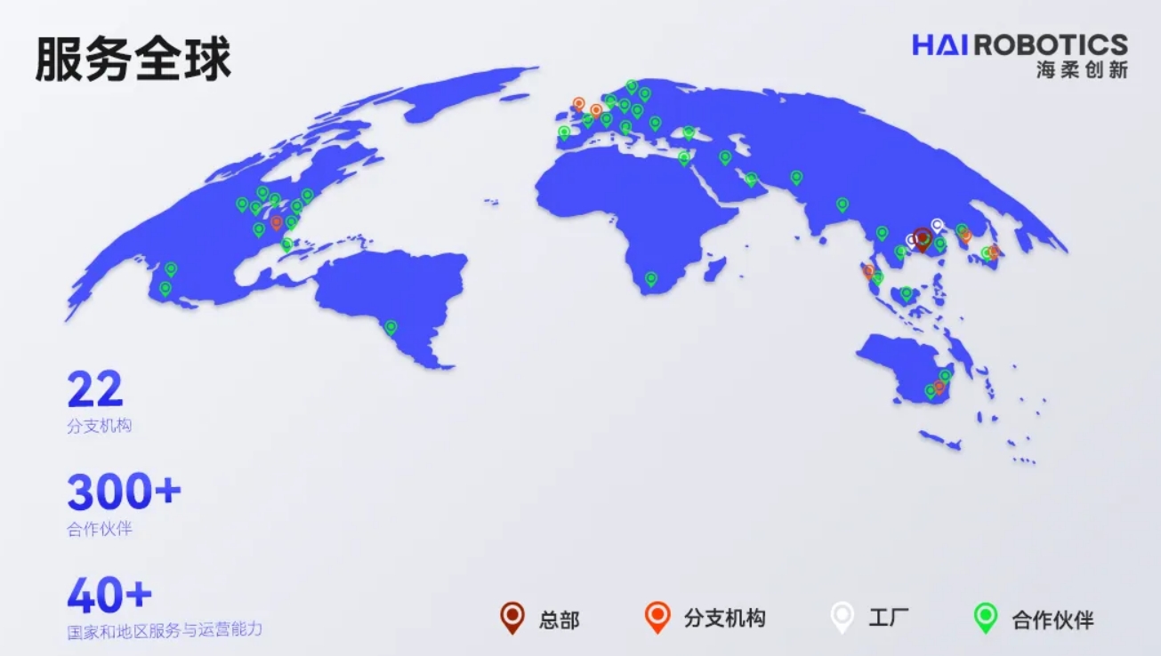 tyc太阳仓储自动化